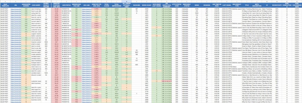 Growfusely's content audit process and exercise document