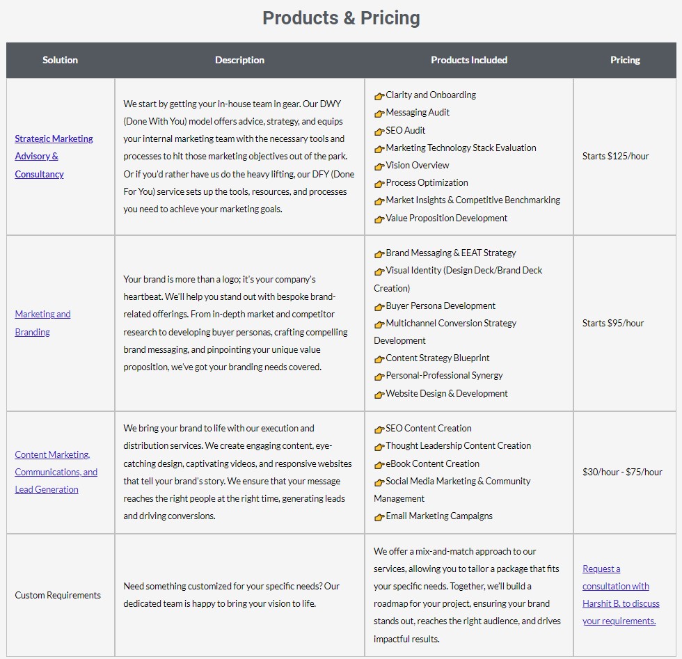 Content Vista content services pricing