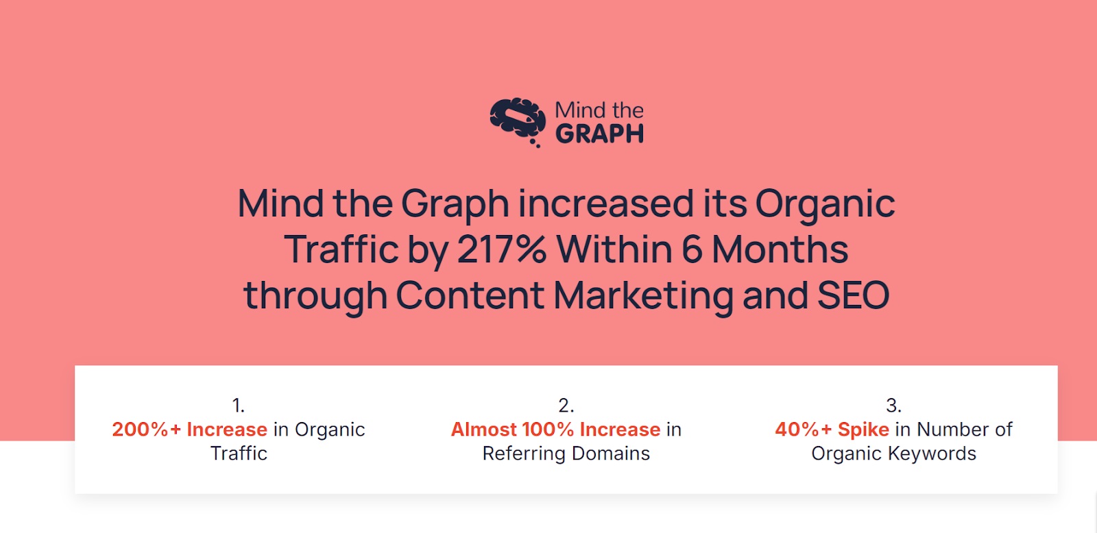 Growfusely Content writing services case study