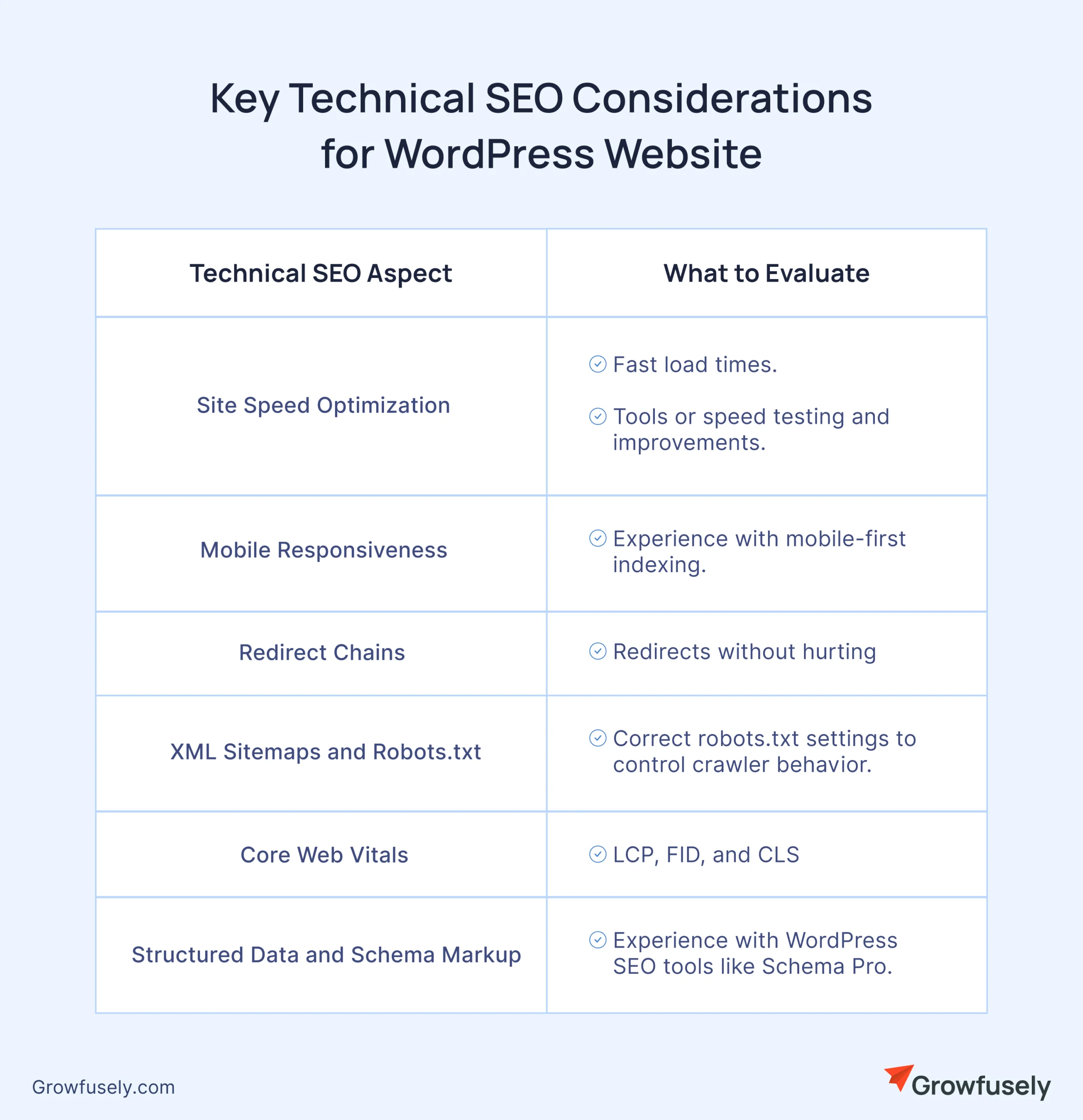 Key Technical SEO Considerations for WordPress Website