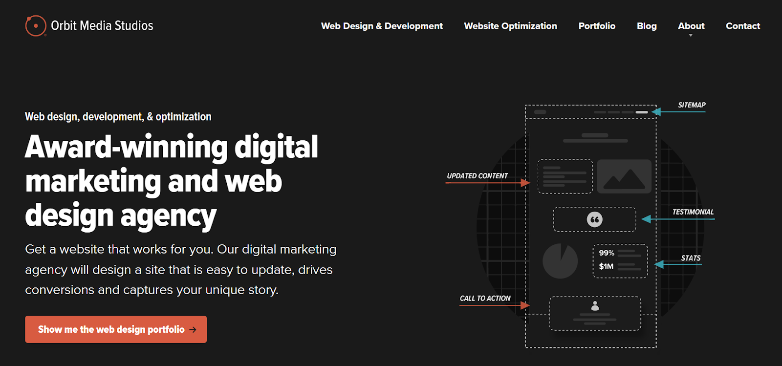 Orbit Media WordPress SEO Agency