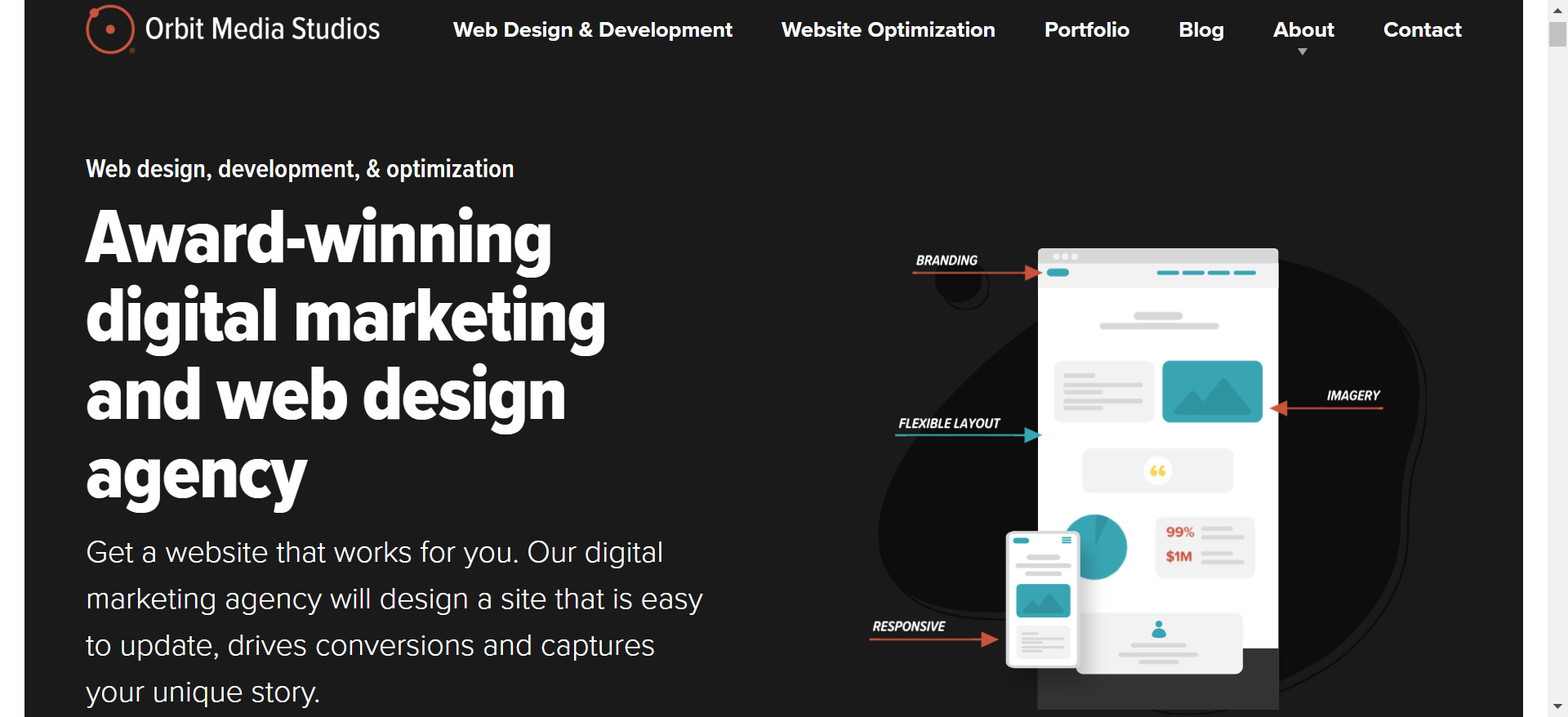 orbit media