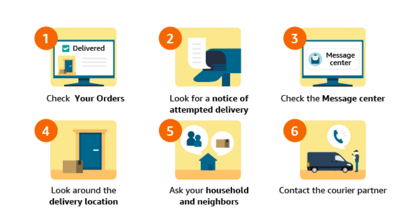 Amazon’s website