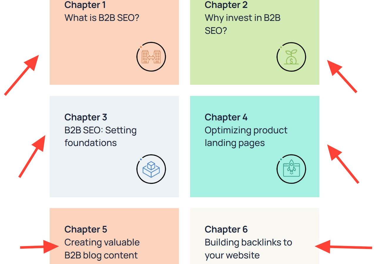 Screenshot of the article The Ultimate B2B SEO Guide for 2025