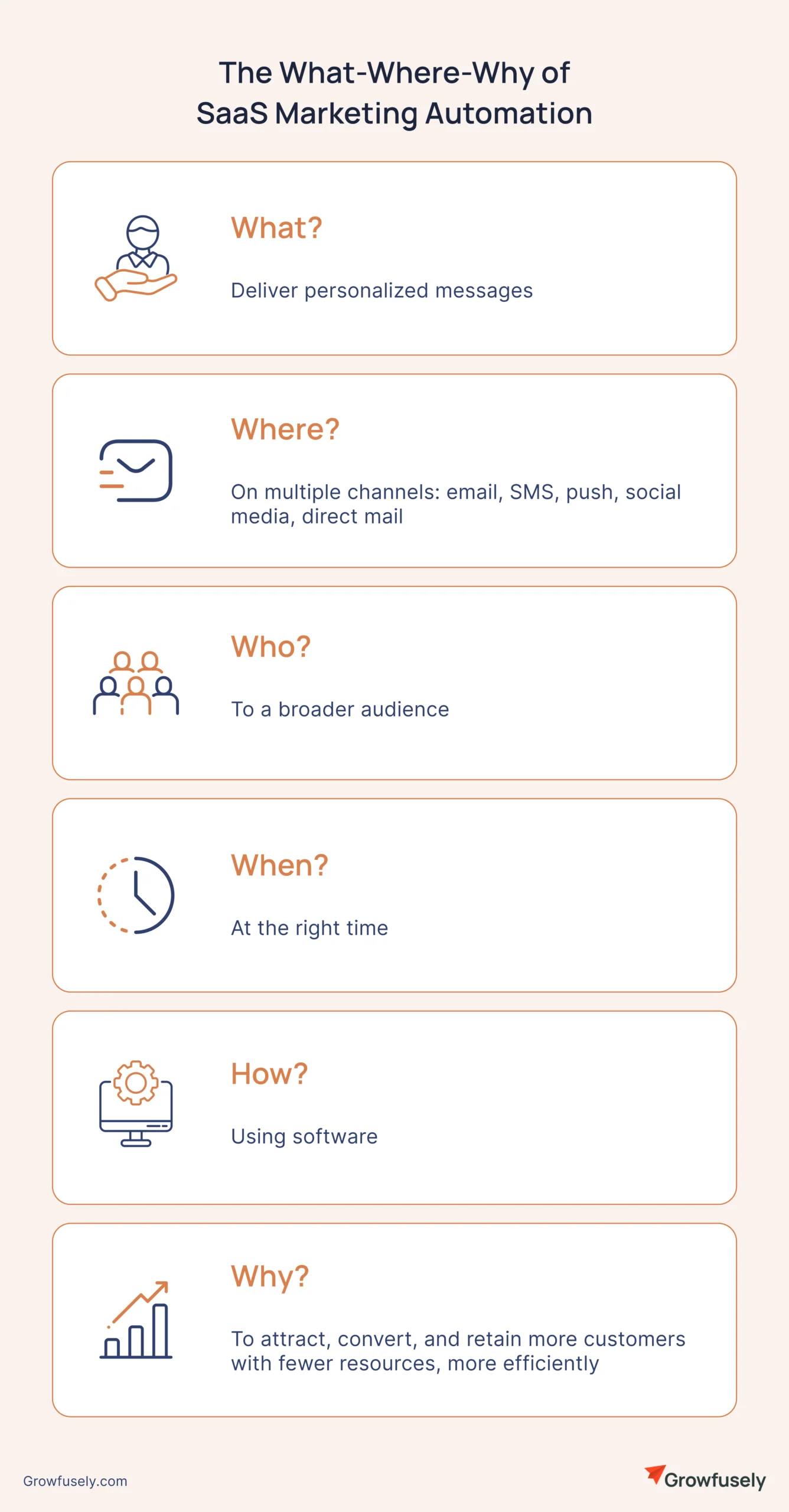 What is SaaS marketing automation?