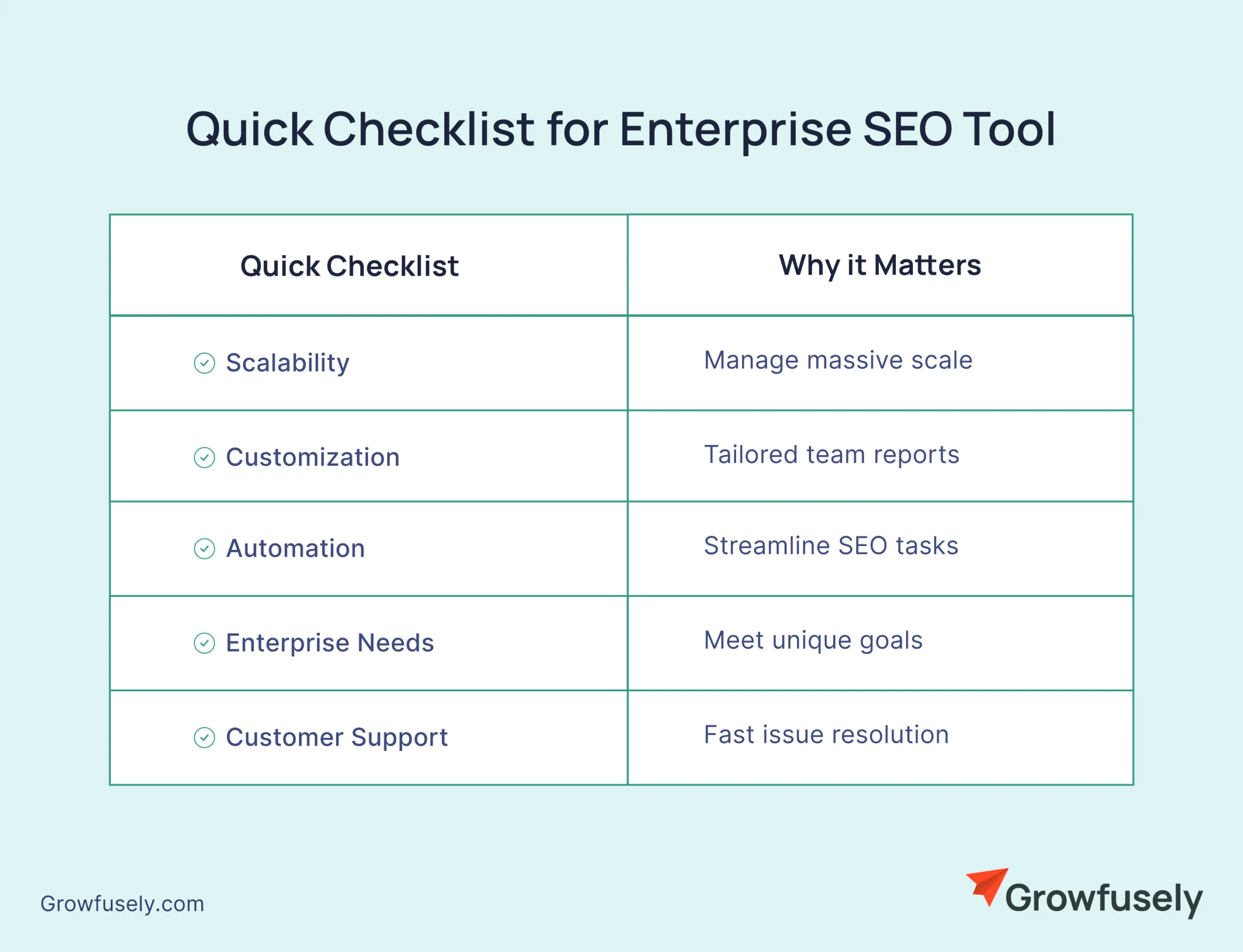 Quick checklist for choosing the enterprise SEO tool