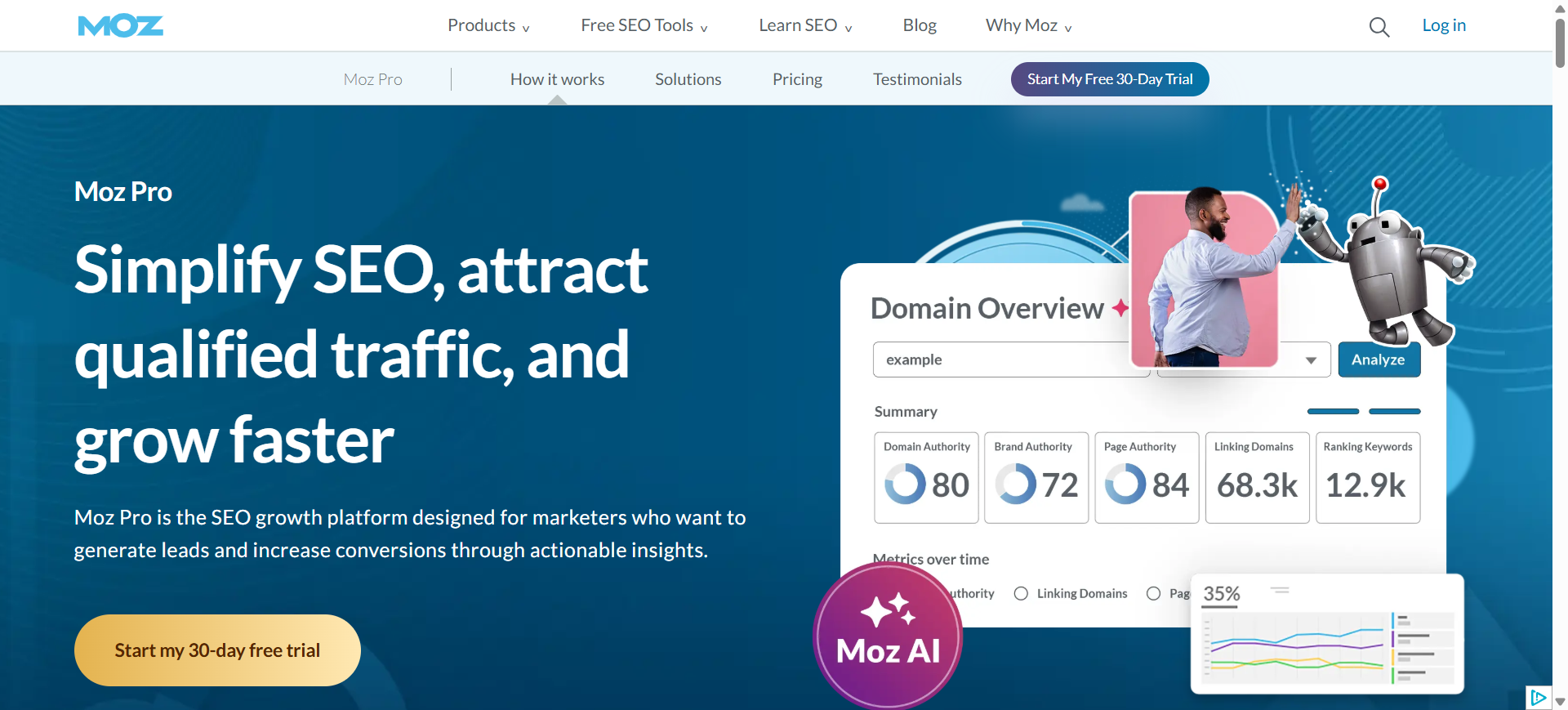 Homepage screenshot of Moz Pro enterprise SEO tool